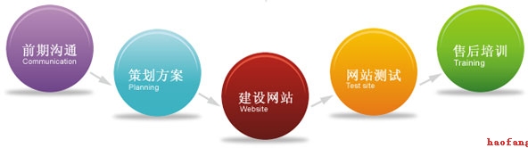 網(wǎng)站優(yōu)化 網(wǎng)站優(yōu)化