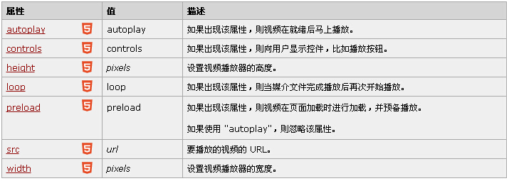 手機(jī)網(wǎng)站視頻加載參數(shù) 手機(jī)網(wǎng)站視頻加載參數(shù)