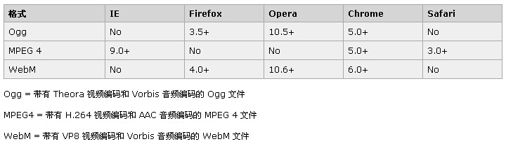 支持手機(jī)網(wǎng)站播放的幾種視頻格式 支持手機(jī)網(wǎng)站播放的幾種視頻格式