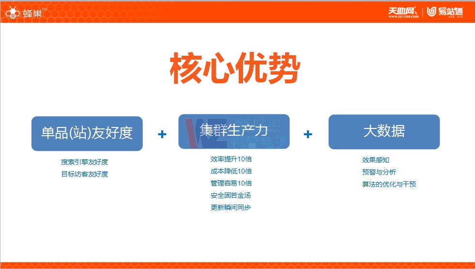 蜂巢網(wǎng)站核心優(yōu)勢(shì) 蜂巢網(wǎng)站核心優(yōu)勢(shì)