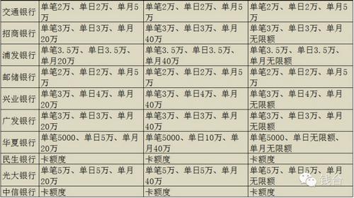 各銀行提現(xiàn)標準 各銀行提現(xiàn)標準