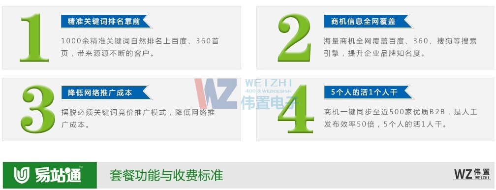 易站通網(wǎng)站推廣優(yōu)勢 易站通網(wǎng)站推廣優(yōu)勢
