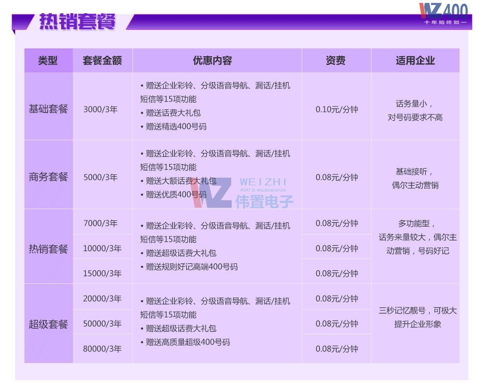400電話資費大禮包 400電話資費大禮包