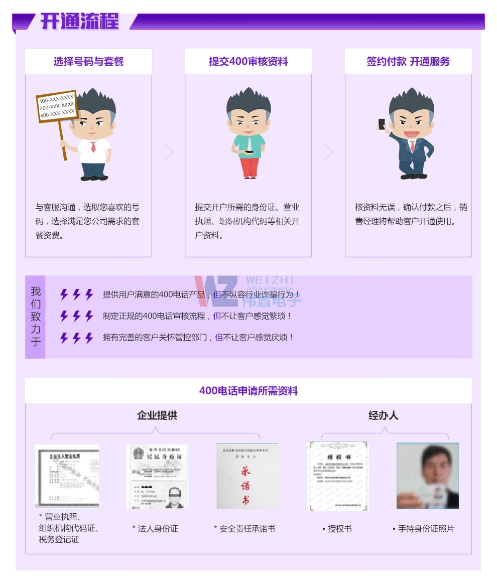 400電話開通流程 400電話開通流程