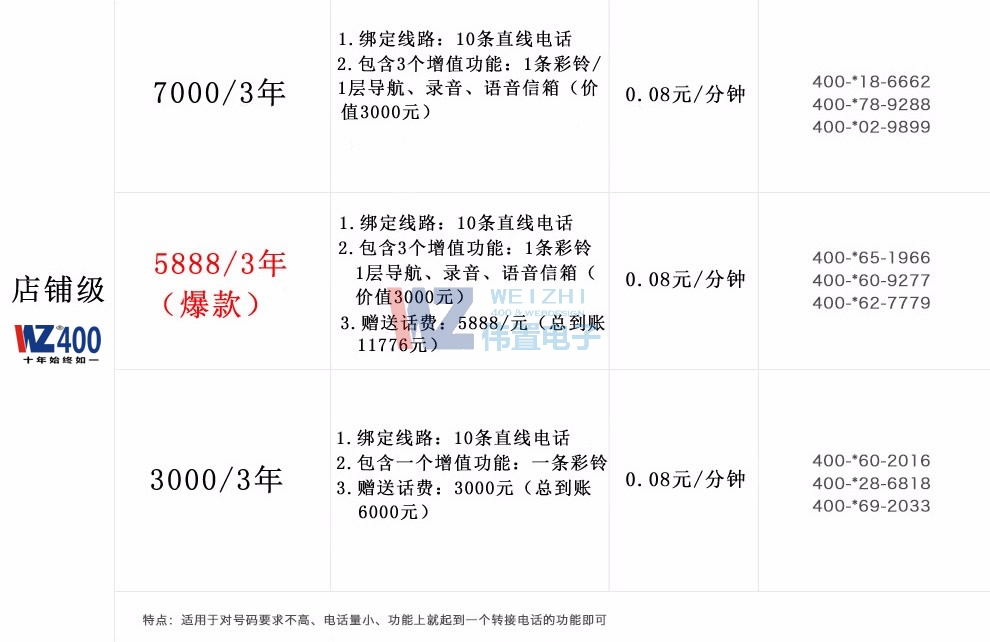 偉置電子400電話套餐 偉置電子400電話套餐