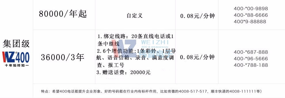 偉置電子集團(tuán)400電話套餐 偉置電子集團(tuán)400電話套餐