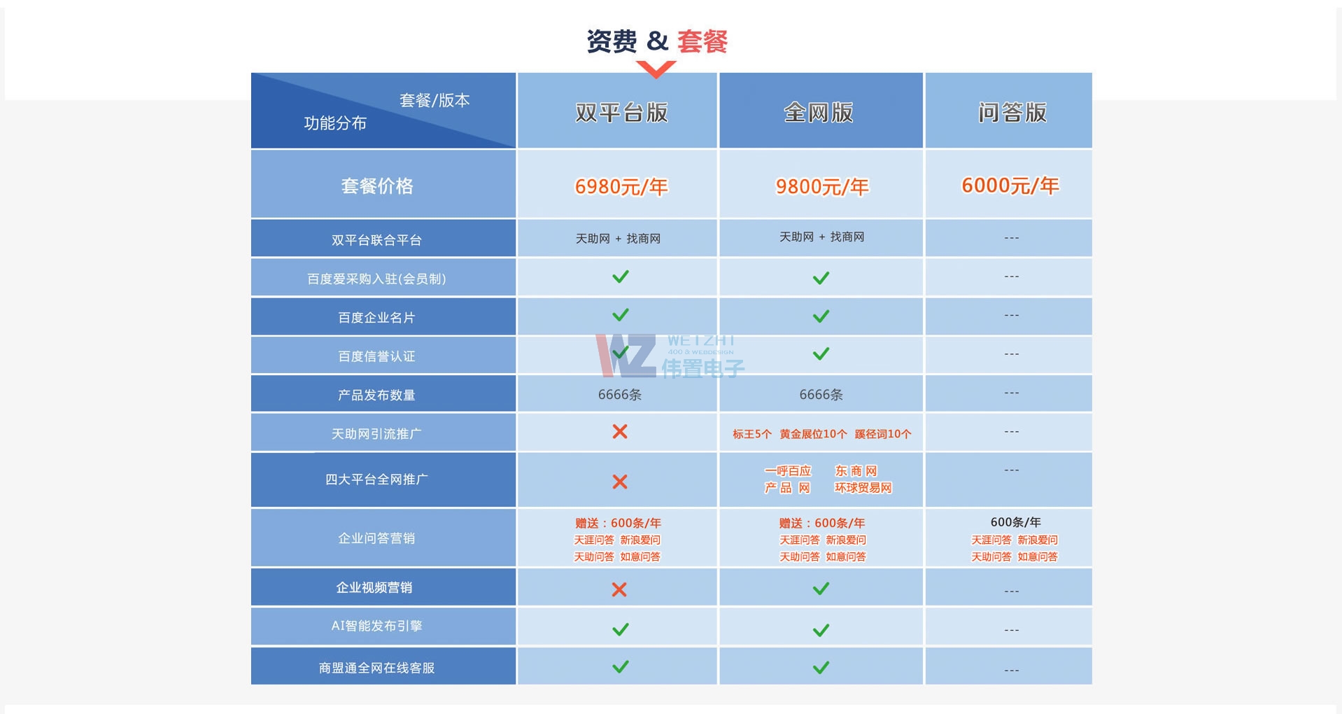 6-資費套餐 6-資費套餐