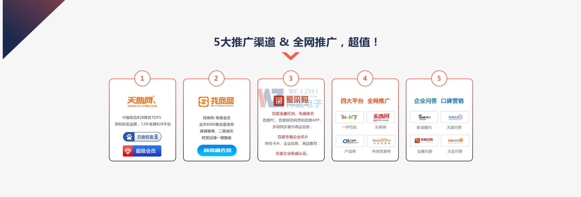 2-5大推廣渠道 2-5大推廣渠道