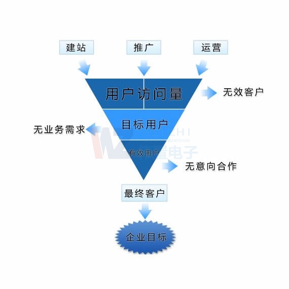 (yng)W(wng)վO(sh)_̑W(wng)վ̳ǃ(yu)(sh)W(wng)վX