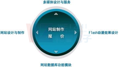 xbW(wng)վO(sh)-O(sh)W(wng)վ͑Ҫʲô